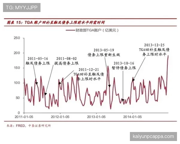 杜埃生涯初期高开低走？稳定性与发展上限的深层解析