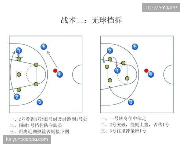 无球掩护规则为什么容易被吹犯规？球员动作解析与实战运用。