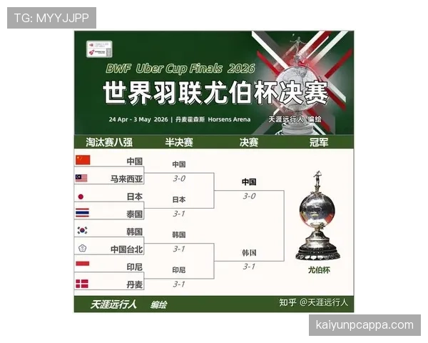 日本队2026世界杯出线形势分析：小组对手实力如何，能否突围晋级