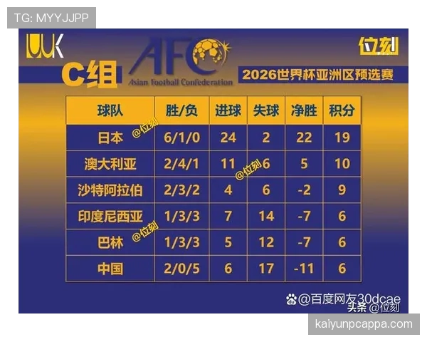 2026世界杯积分榜排名顺序完整规则 2026世界杯积分榜排名顺序完整规则