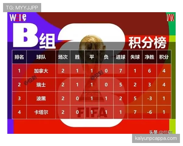 瑞士2-1加拿大：世界杯B组末轮比赛回顾