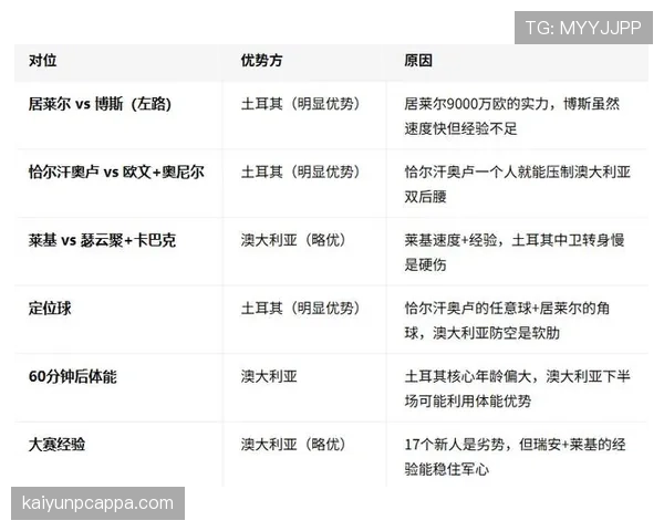 澳大利亚世界杯小组赛总结:4分成绩晋级淘汰赛 澳大利亚世界杯小组赛总结:4分成绩晋级淘汰赛